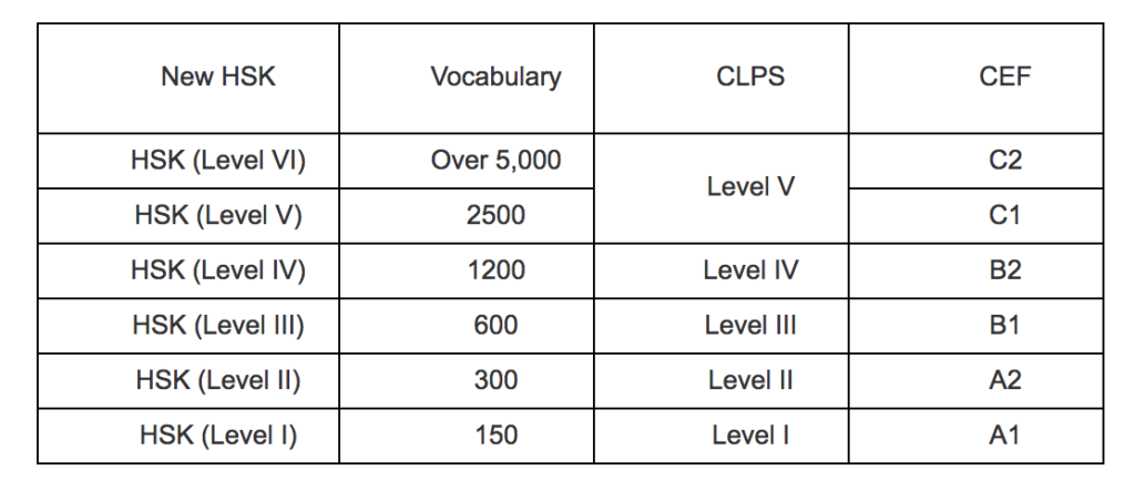 План подготовки к hsk 4