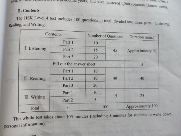 HSK-4-Test-Breakdown - Stevensirski